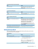 Preview for 87 page of HP ProDesk 400 G2.5 Maintenance And Service Manual