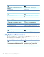 Preview for 88 page of HP ProDesk 400 G2.5 Maintenance And Service Manual