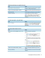 Preview for 89 page of HP ProDesk 400 G2.5 Maintenance And Service Manual