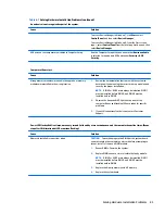 Preview for 91 page of HP ProDesk 400 G2.5 Maintenance And Service Manual