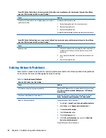 Preview for 92 page of HP ProDesk 400 G2.5 Maintenance And Service Manual