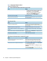 Preview for 94 page of HP ProDesk 400 G2.5 Maintenance And Service Manual