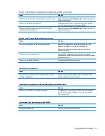 Preview for 95 page of HP ProDesk 400 G2.5 Maintenance And Service Manual