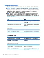 Preview for 96 page of HP ProDesk 400 G2.5 Maintenance And Service Manual