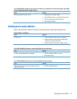 Preview for 97 page of HP ProDesk 400 G2.5 Maintenance And Service Manual