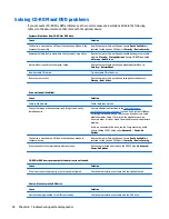 Preview for 98 page of HP ProDesk 400 G2.5 Maintenance And Service Manual