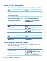 Preview for 100 page of HP ProDesk 400 G2.5 Maintenance And Service Manual