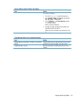 Preview for 103 page of HP ProDesk 400 G2.5 Maintenance And Service Manual