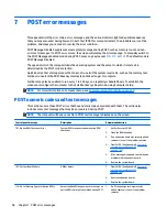 Preview for 104 page of HP ProDesk 400 G2.5 Maintenance And Service Manual