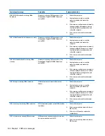 Preview for 108 page of HP ProDesk 400 G2.5 Maintenance And Service Manual