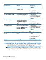 Preview for 110 page of HP ProDesk 400 G2.5 Maintenance And Service Manual