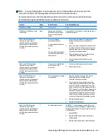 Preview for 111 page of HP ProDesk 400 G2.5 Maintenance And Service Manual