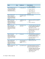 Preview for 112 page of HP ProDesk 400 G2.5 Maintenance And Service Manual