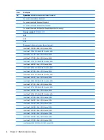 Preview for 14 page of HP ProDesk 400 G2 Small Form Factor Maintenance And Service Manual