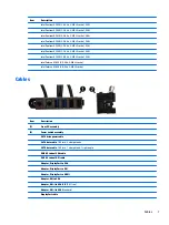 Preview for 15 page of HP ProDesk 400 G2 Small Form Factor Maintenance And Service Manual