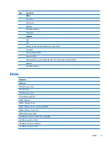 Preview for 17 page of HP ProDesk 400 G2 Small Form Factor Maintenance And Service Manual