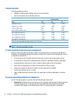 Preview for 20 page of HP ProDesk 400 G2 Small Form Factor Maintenance And Service Manual