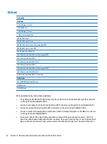 Preview for 40 page of HP ProDesk 400 G2 Small Form Factor Maintenance And Service Manual