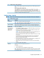 Preview for 73 page of HP ProDesk 400 G2 Small Form Factor Maintenance And Service Manual