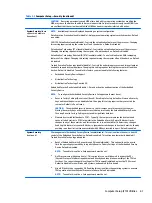 Preview for 75 page of HP ProDesk 400 G2 Small Form Factor Maintenance And Service Manual