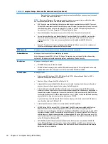 Preview for 78 page of HP ProDesk 400 G2 Small Form Factor Maintenance And Service Manual