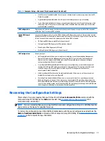 Preview for 79 page of HP ProDesk 400 G2 Small Form Factor Maintenance And Service Manual