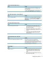 Preview for 83 page of HP ProDesk 400 G2 Small Form Factor Maintenance And Service Manual