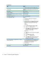 Preview for 84 page of HP ProDesk 400 G2 Small Form Factor Maintenance And Service Manual