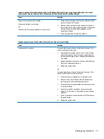 Preview for 85 page of HP ProDesk 400 G2 Small Form Factor Maintenance And Service Manual