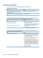 Preview for 86 page of HP ProDesk 400 G2 Small Form Factor Maintenance And Service Manual