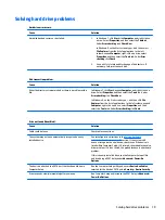 Preview for 87 page of HP ProDesk 400 G2 Small Form Factor Maintenance And Service Manual