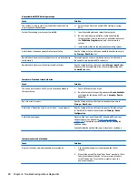 Preview for 88 page of HP ProDesk 400 G2 Small Form Factor Maintenance And Service Manual