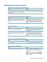 Preview for 89 page of HP ProDesk 400 G2 Small Form Factor Maintenance And Service Manual