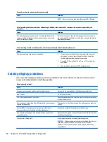 Preview for 90 page of HP ProDesk 400 G2 Small Form Factor Maintenance And Service Manual