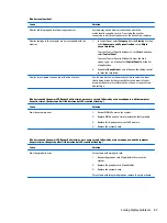 Preview for 91 page of HP ProDesk 400 G2 Small Form Factor Maintenance And Service Manual