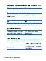 Preview for 92 page of HP ProDesk 400 G2 Small Form Factor Maintenance And Service Manual