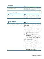 Preview for 93 page of HP ProDesk 400 G2 Small Form Factor Maintenance And Service Manual