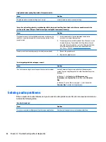 Preview for 94 page of HP ProDesk 400 G2 Small Form Factor Maintenance And Service Manual