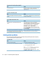 Preview for 96 page of HP ProDesk 400 G2 Small Form Factor Maintenance And Service Manual