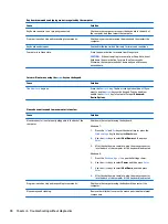 Preview for 98 page of HP ProDesk 400 G2 Small Form Factor Maintenance And Service Manual