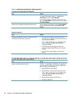 Preview for 100 page of HP ProDesk 400 G2 Small Form Factor Maintenance And Service Manual