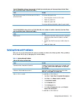 Preview for 101 page of HP ProDesk 400 G2 Small Form Factor Maintenance And Service Manual