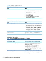 Preview for 102 page of HP ProDesk 400 G2 Small Form Factor Maintenance And Service Manual