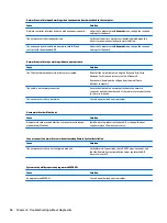 Preview for 104 page of HP ProDesk 400 G2 Small Form Factor Maintenance And Service Manual