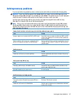 Preview for 105 page of HP ProDesk 400 G2 Small Form Factor Maintenance And Service Manual