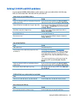 Preview for 107 page of HP ProDesk 400 G2 Small Form Factor Maintenance And Service Manual