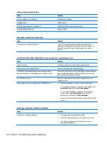 Preview for 108 page of HP ProDesk 400 G2 Small Form Factor Maintenance And Service Manual