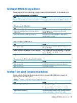 Preview for 109 page of HP ProDesk 400 G2 Small Form Factor Maintenance And Service Manual