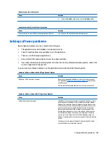 Preview for 111 page of HP ProDesk 400 G2 Small Form Factor Maintenance And Service Manual