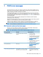 Preview for 113 page of HP ProDesk 400 G2 Small Form Factor Maintenance And Service Manual